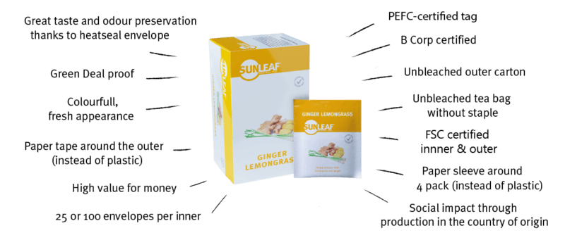 Sunleaf USP's